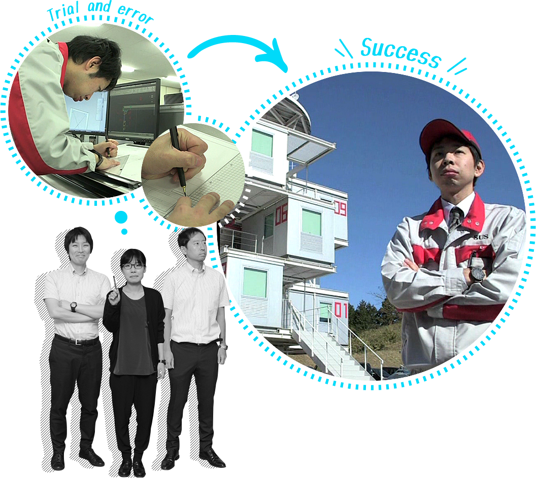 Trial and error → Success